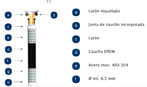 LATIGUILLO HH 16B 3/4-3/4″-30C