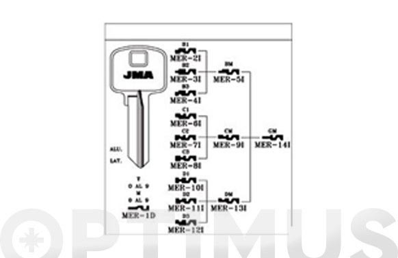 LLAVE ACERO JMA MER-1D